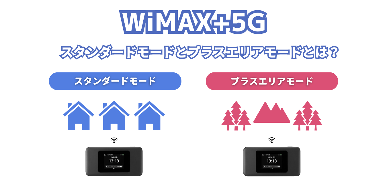 【WiMAX】スタンダードモードとプラスエリアモードとは？
