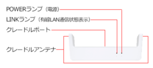 X11クレードル（前面）