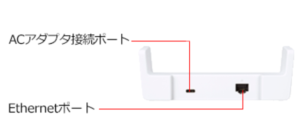 X11クレードル（背面）