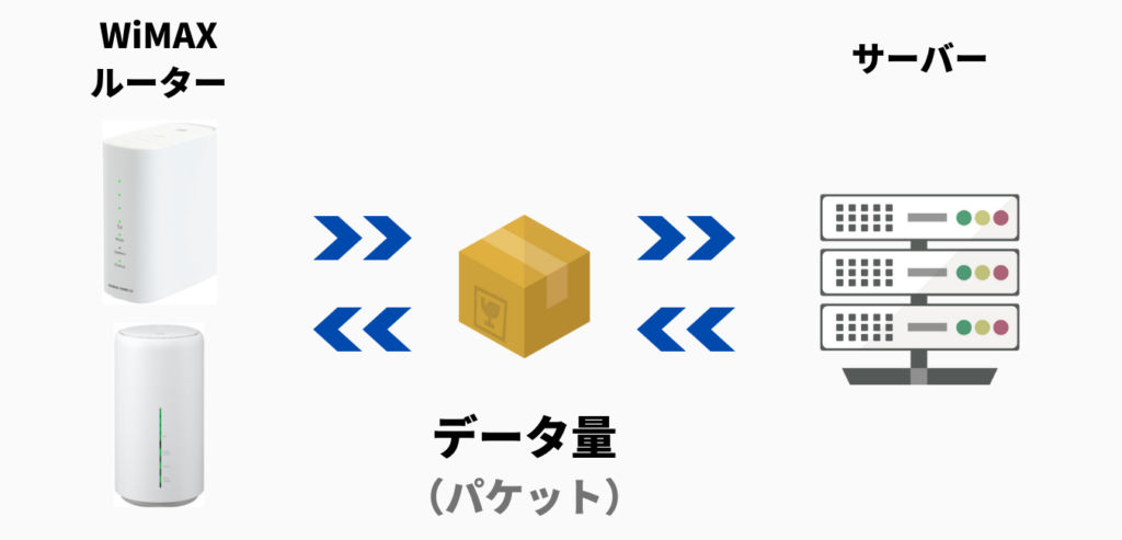 WiMAX2+ホームルーターMTU