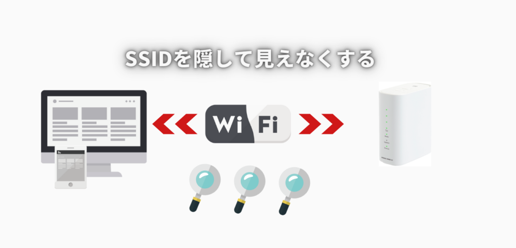 WiMAX2+ホームルーターSSIDのステルス機能