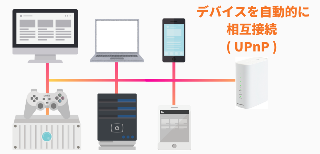 WiMAX2+ホームルーターUPnP