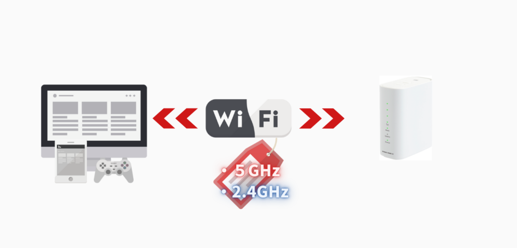 WiMAX2+ホームルーターWi-Fi周波数帯