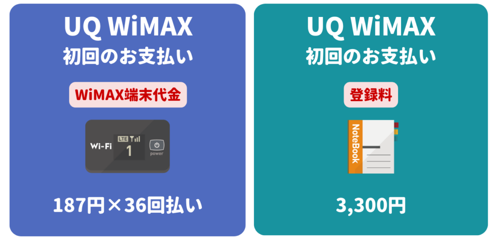 初回のお支払い金額を安くする方法