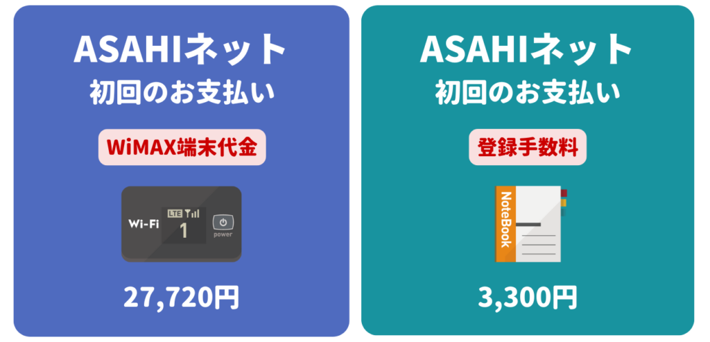 ASAHIネット WiMAX 初期費用