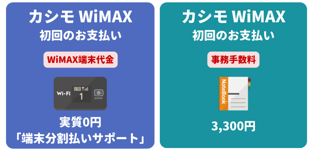 カシモWiMAX 初回のお支払い金額を安くする方法