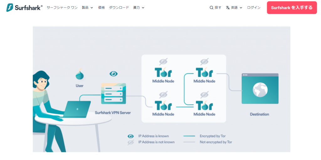 Surfshark Onion Over VPN