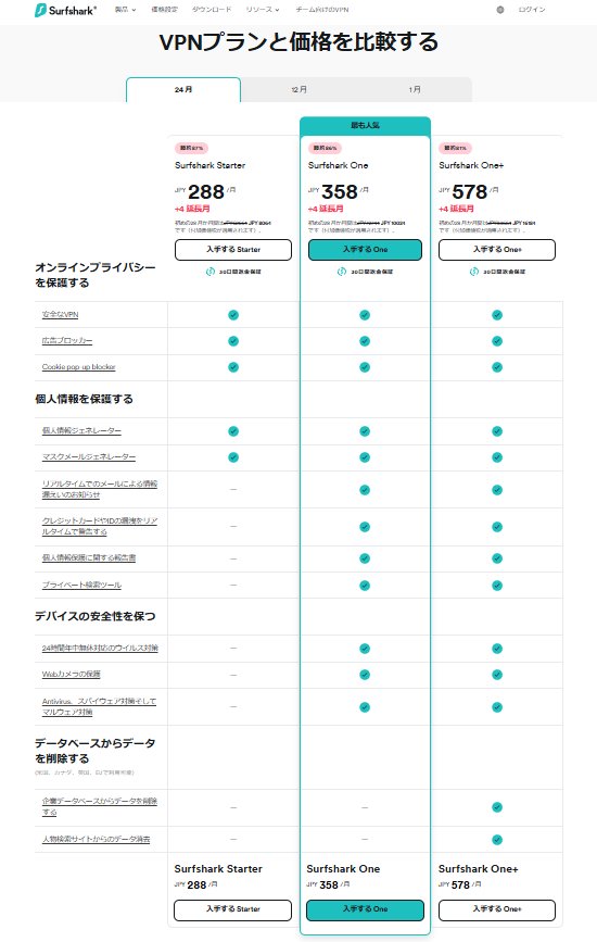 Surfshark VPN ご注文内容確認画面(2)