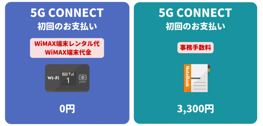 5G CONNECT WiMAX 初期費用