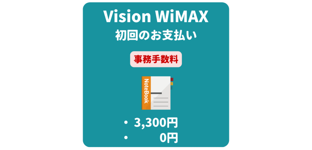 Vision WiMAX 事務手数料（初回のお支払い）