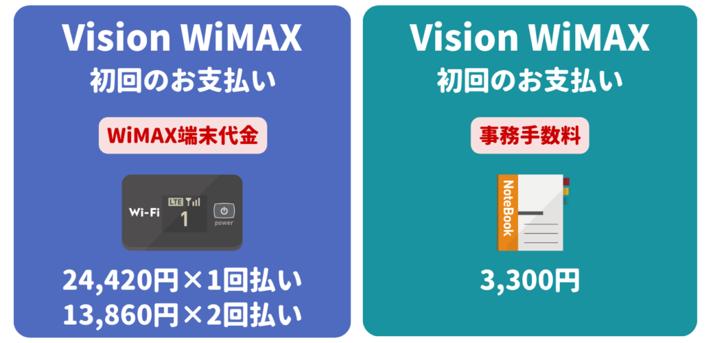 Vision WiMAX 初期費用