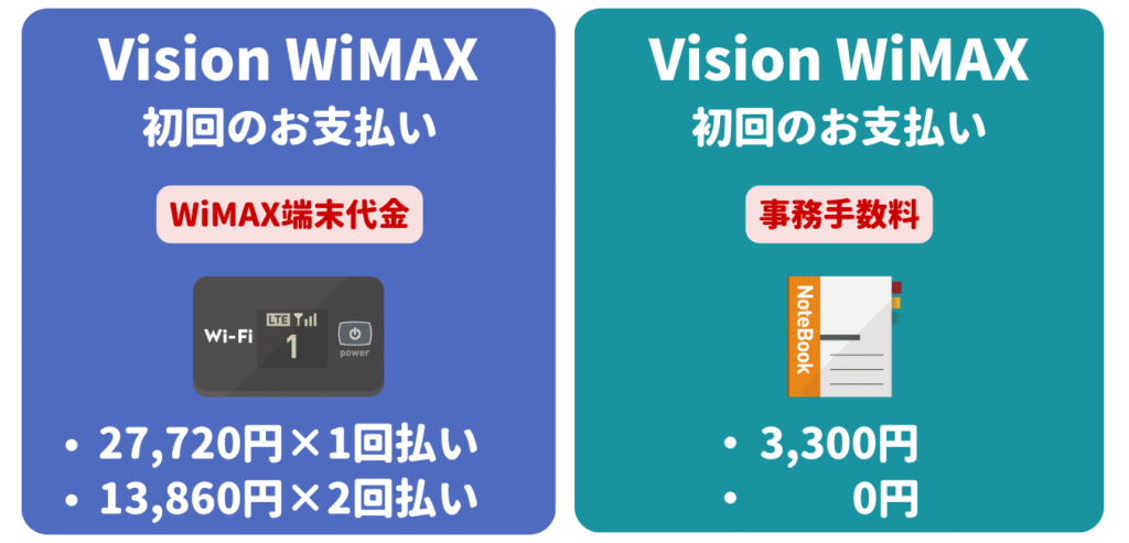 Vision WiMAX 初期費用