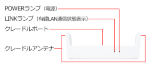 X12クレードル（前面）