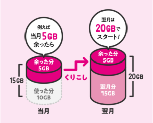 トクトクプランの特徴(2)