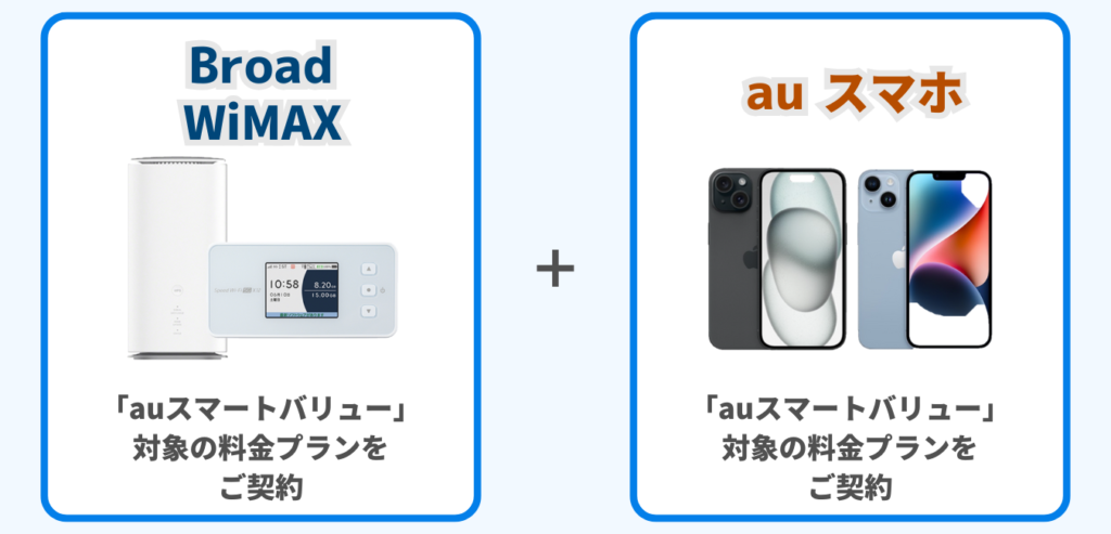 Broad WiMAX をご契約 × au スマートバリュー 対象の料金プランに加入