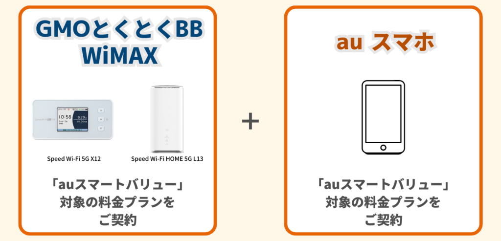 ショップ gmo とくとくbb au スマートパス