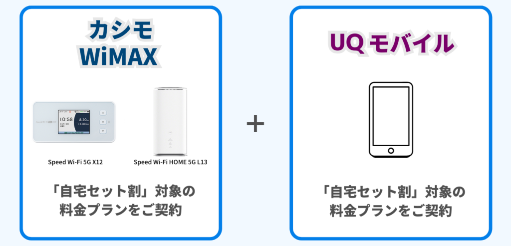 カシモWiMAX をご契約 × UQ Mobile をご契約