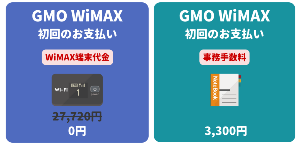 GMOとくとくBB WiMAX 初期費用