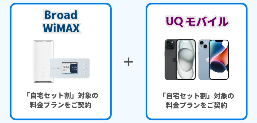 Broad WiMAX をご契約 × UQ Mobile をご契約