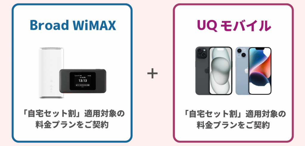 Broad WiMAX をご契約 × UQ Mobile をご契約
