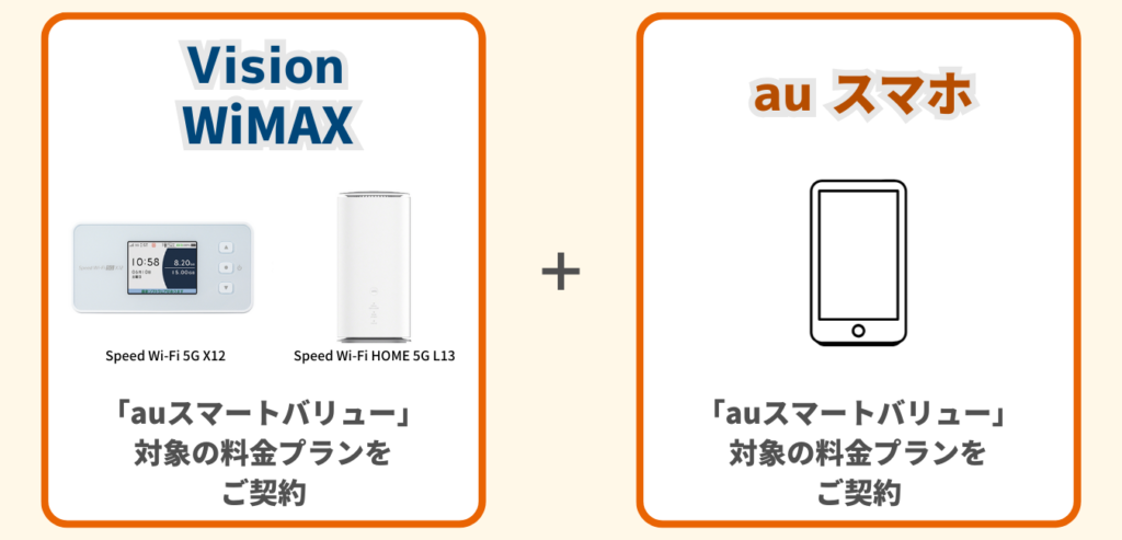 Vision WiMAX をご契約 × au スマートバリュー 対象の料金プランに加入