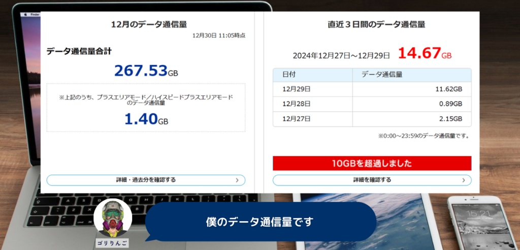 ゴリりんごのWiMAXデータ通信量