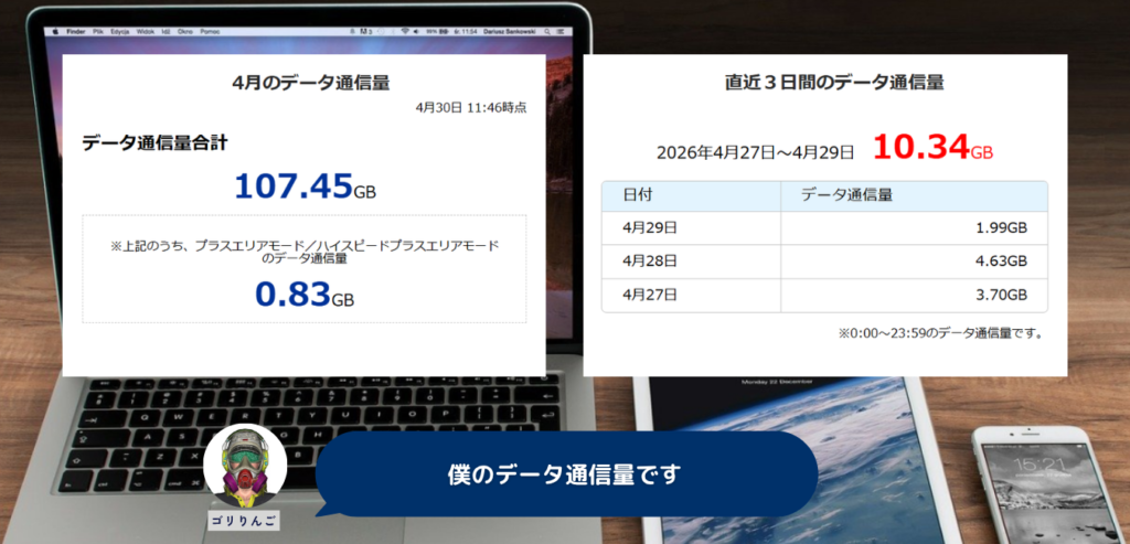 ゴリりんごのWiMAXデータ通信量