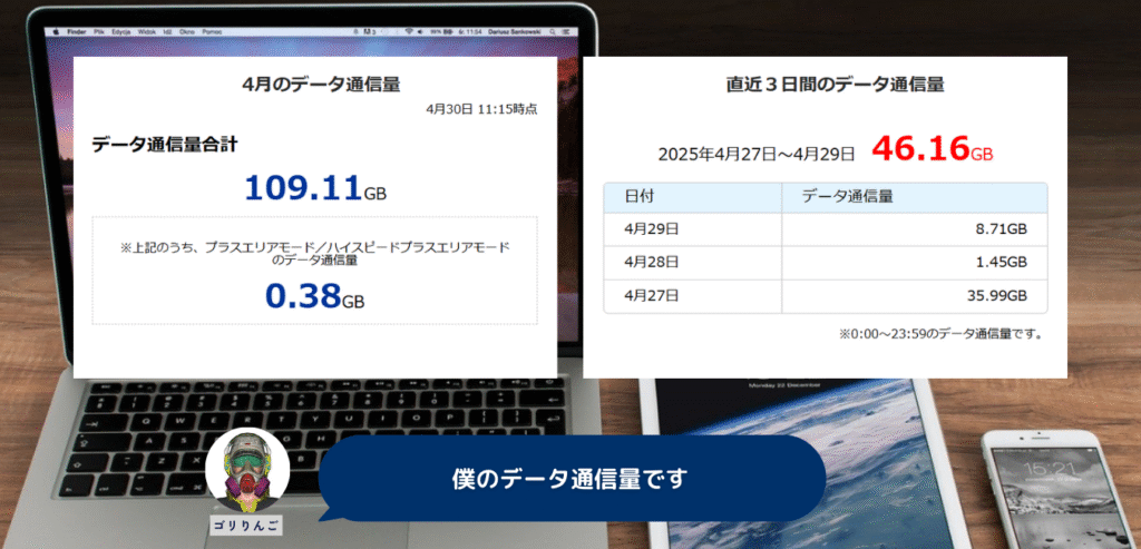 ゴリりんごのWiMAXデータ通信量