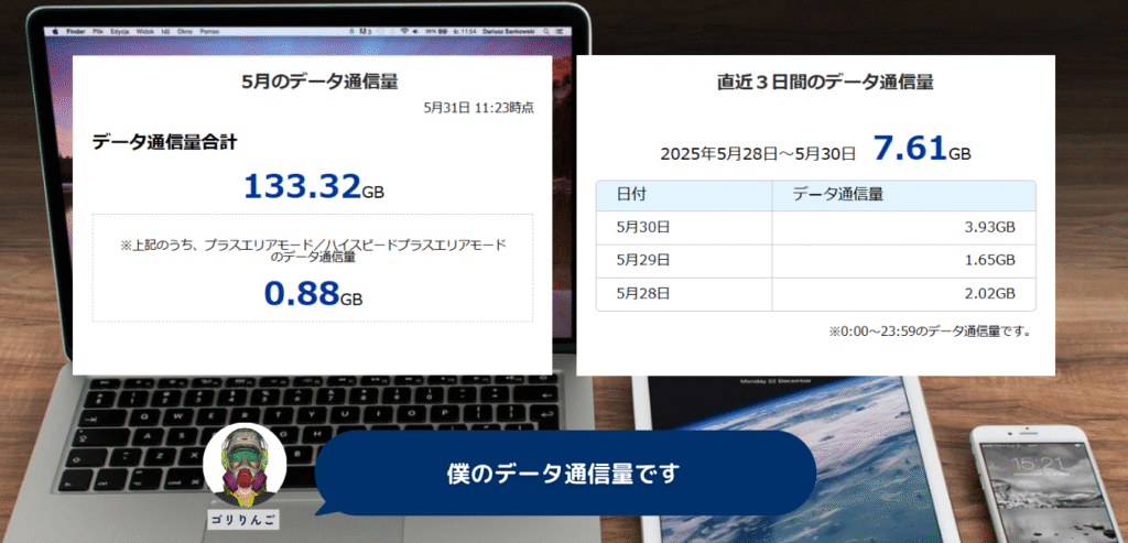 ゴリりんごのWiMAXデータ通信量