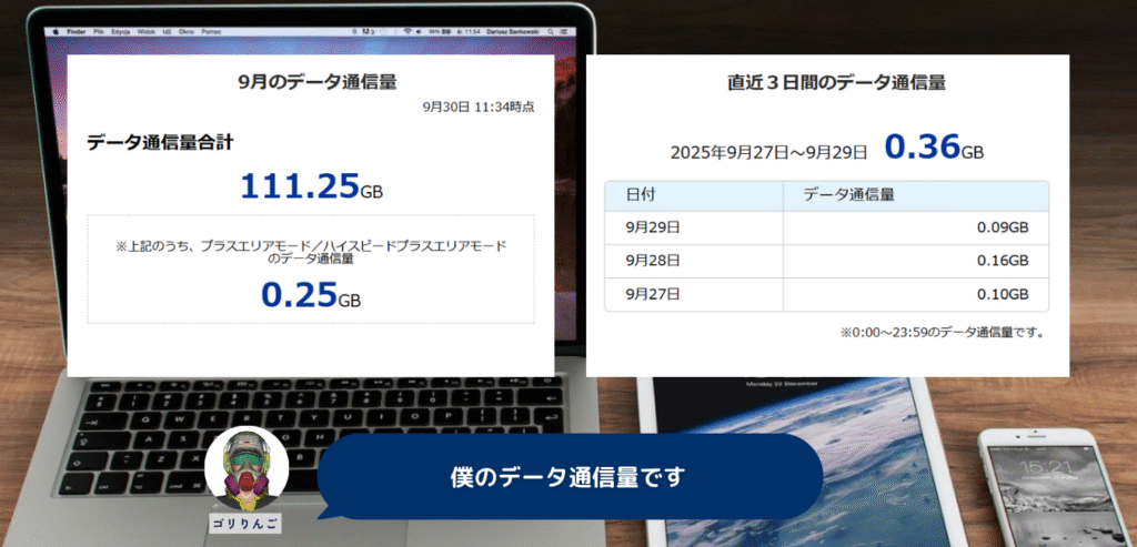 ゴリりんごのWiMAXデータ通信量