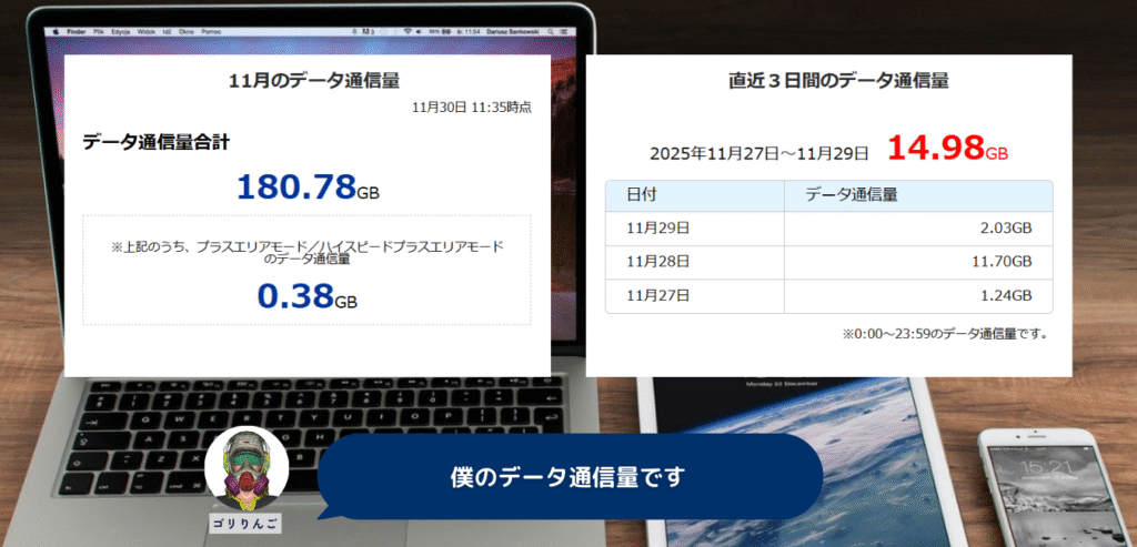 ゴリりんごのWiMAXデータ通信量