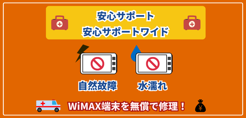 GMOとくとくBB WiMAX 安心サポート