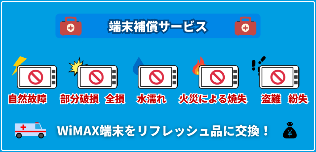 UQ WiMAX 端末補償サービス