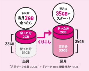 コミコミプラン+の特徴(2)