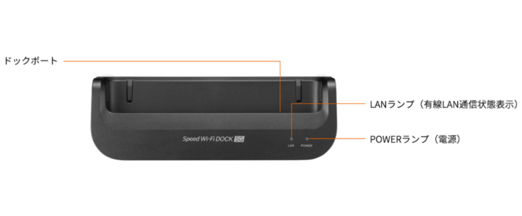 「Speed Wi-Fi DOCK 5G 01」 のクレードル（前面）
