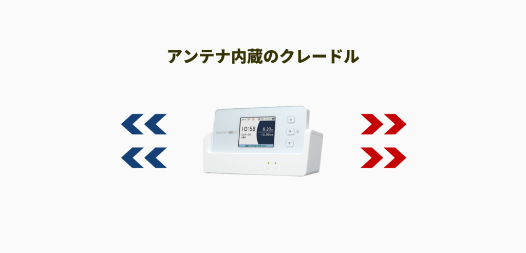 電波受信感度