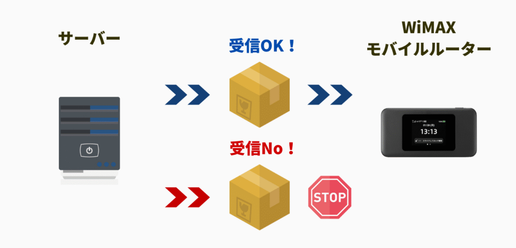 IP アドレスフィルタリング