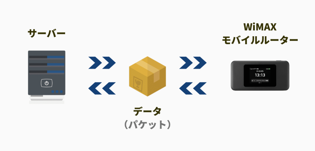 MTUとは