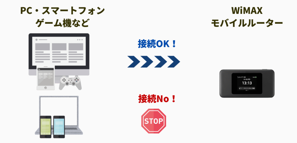 Mac アドレスフィルタリング