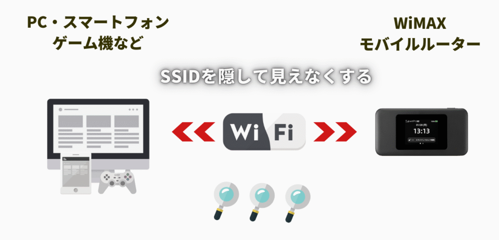 SSIDのステルス機能
