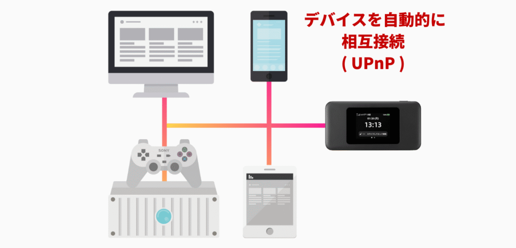 UPnP