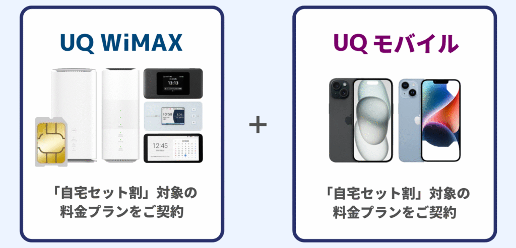 UQ WiMAX をご契約 × UQ Mobile 対象の料金プランに加入