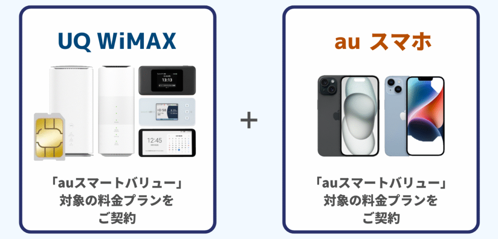 UQ WiMAX をご契約 × au スマートバリュー 対象の料金プランに加入