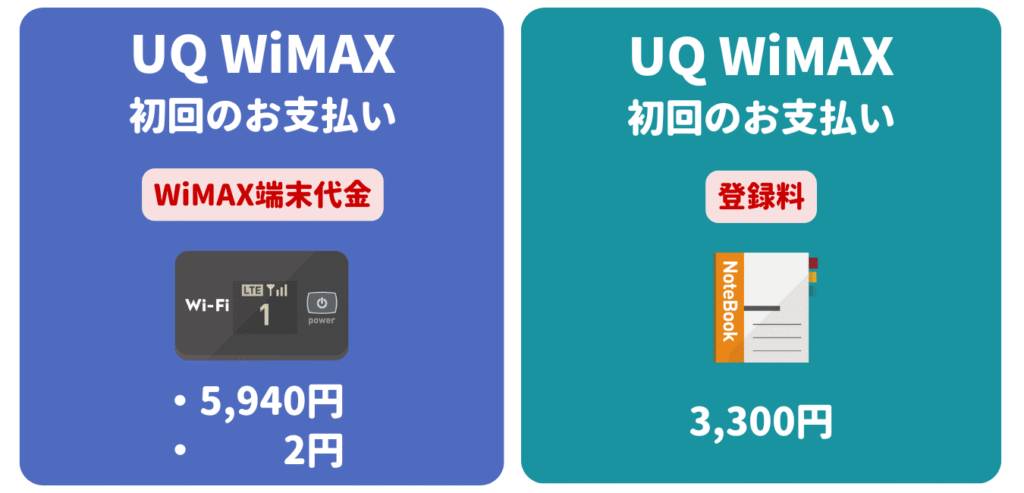 UQ WiMAX 初回のお支払い