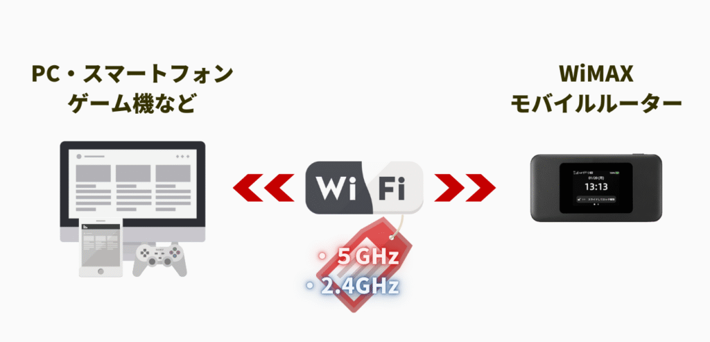 WiMAX+5G】モバイルルーターを完全解説! | WiMAX解説ブログ WiMAX+5G】モバイルルーターを完全解説! | WiMAX解説ブログ