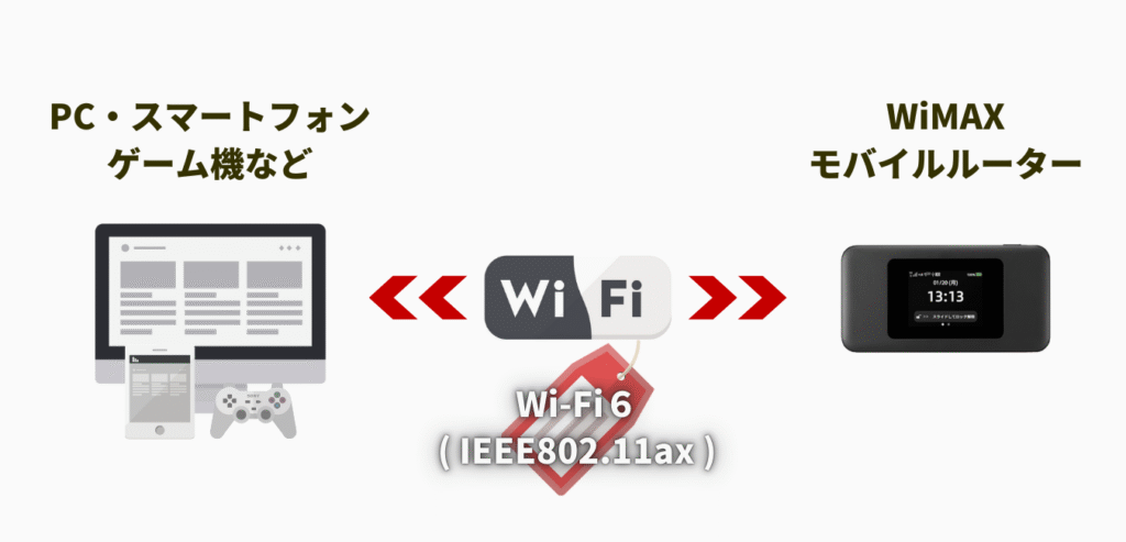 WiMAX+5G】モバイルルーターを完全解説! | WiMAX解説ブログ WiMAX+5G】モバイルルーターを完全解説! | WiMAX解説ブログ