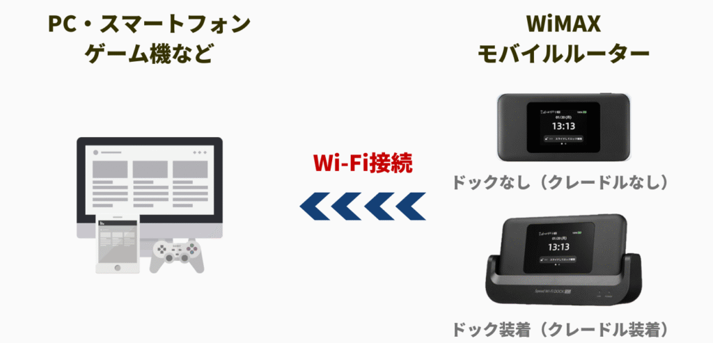 Wi-Fi接続