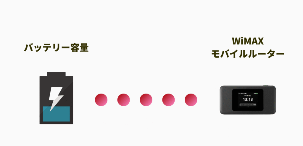 バッテリー容量