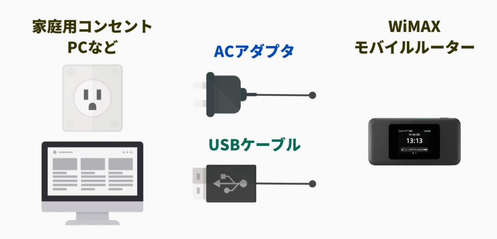 充電方法