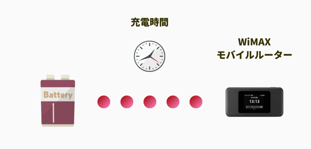充電時間